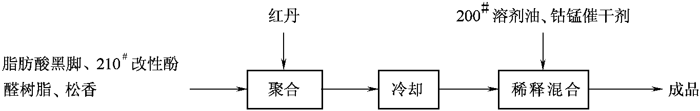 十、皂脚脂肪酸蒸馏残渣的利用